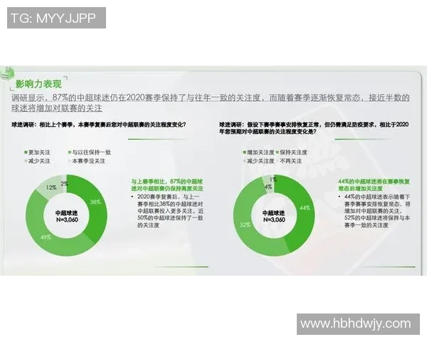 中国足球超级联赛发展现状与未来挑战分析及改革路径探讨