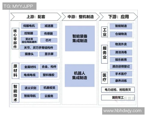 基于人工智能与大数据驱动的智能制造技术创新与未来发展趋势分析