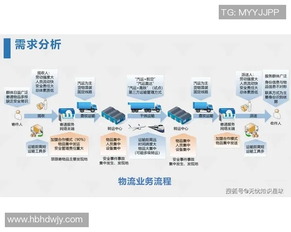 构建智能化快递物流体系推动效率提升与服务优化的探索与实践