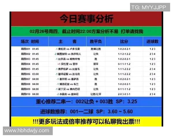 足彩分析：意甲同城球队的胜负走势