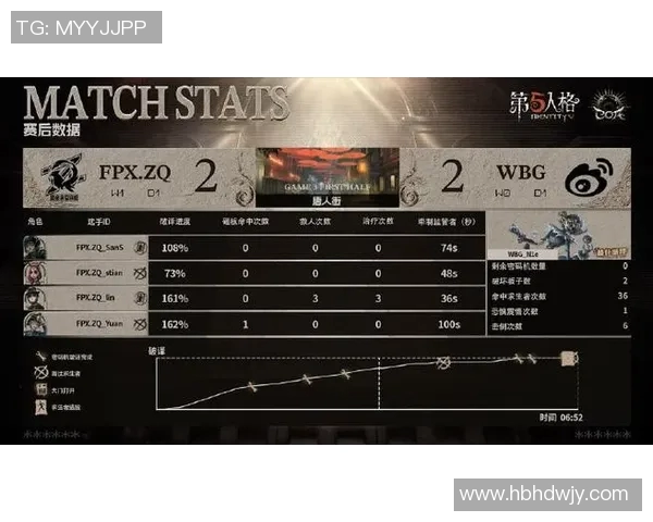 全球挑战赛分析:FPX如何掌控比赛节奏与策略执行 全球挑战赛分析:FPX如何掌控比赛节奏与策略执行